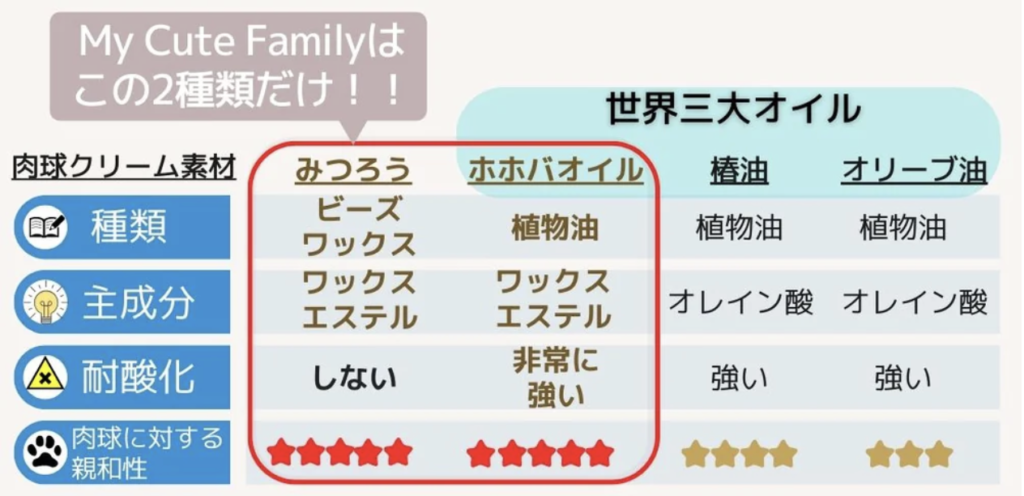 みつろう肉球クリーム MY CUTE FAMILY どこで買える 最安値 口コミ 真相