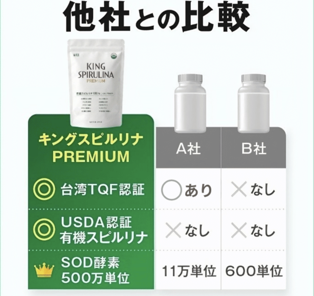 キングスピルリナPREMIUM 口コミ 効果 本当 ? 悪い評判はあるのか